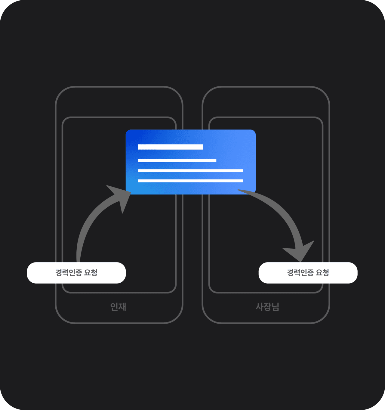 Step 3 설명 이미지